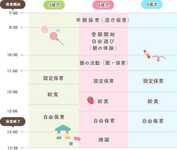 一日の流れ