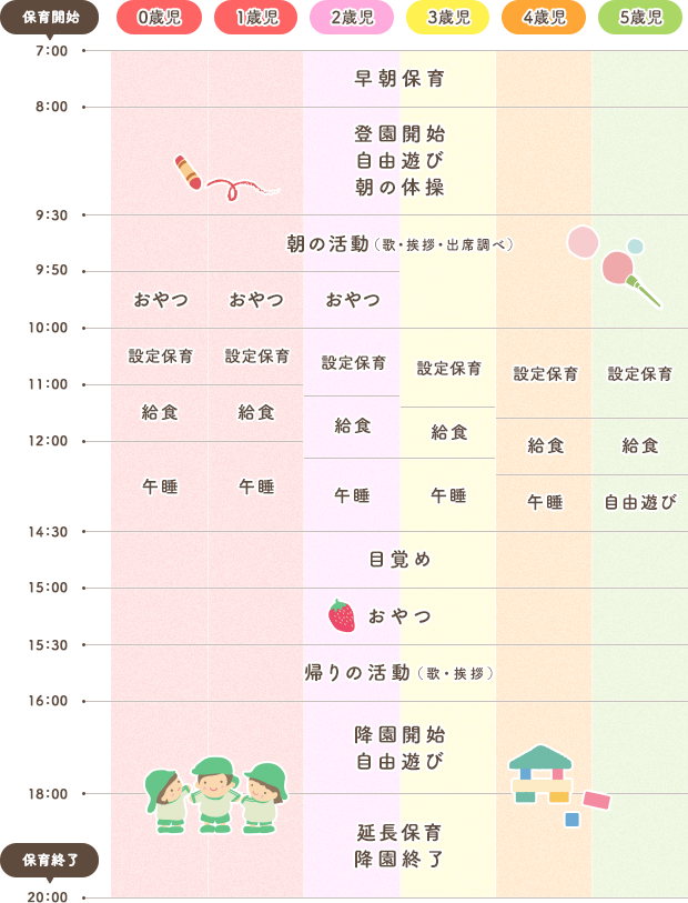 1日の流れ