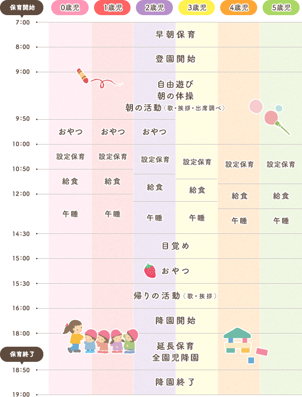 一日の流れ